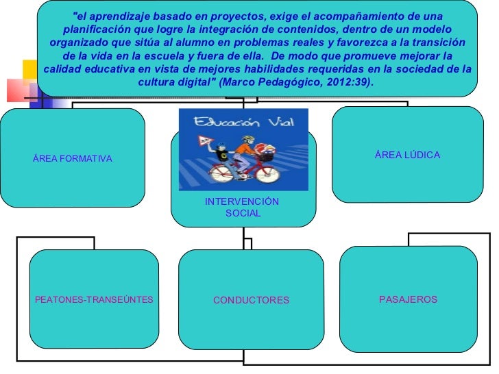Proyectos Para Ninos De La Escuela Proyectos Para Ninos De La Escuela