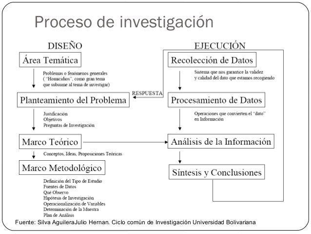 Que Es Un Proyecto De Investigacion Segun Sampieri