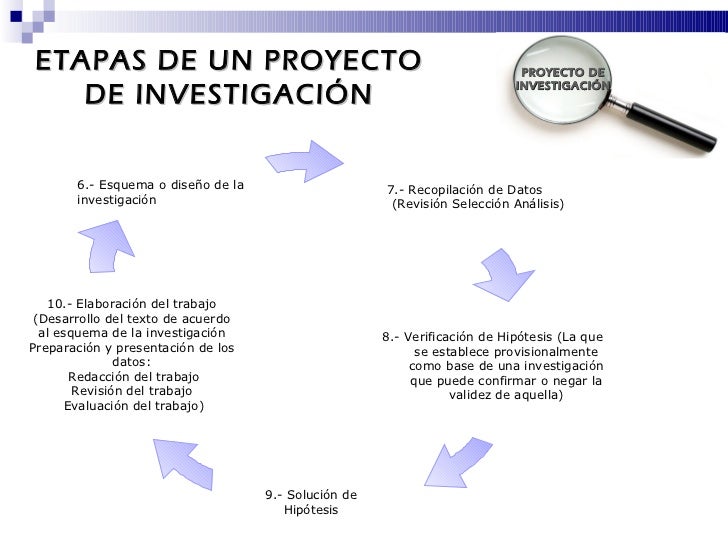 Proyectos de Investigación Proyectos de Investigación
