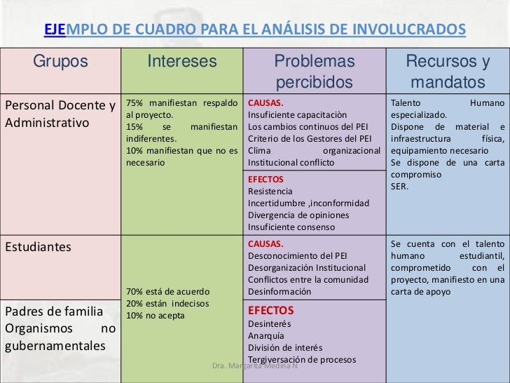Proyectos eml. i parte