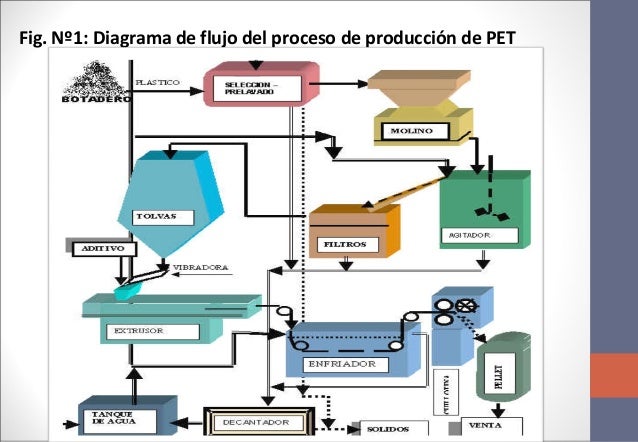Proyectos pet