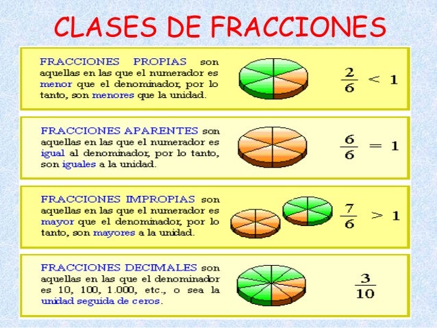 Cuales Son Los Tipos De Fracciones es.slideshare.net