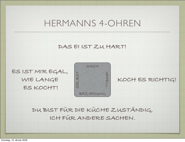 Das Ei Von Loriot Text Präsentation Loriot