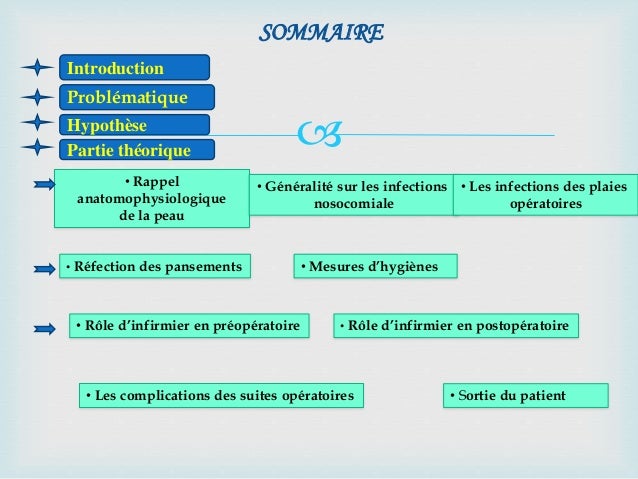 Asd des boutons sur la personne