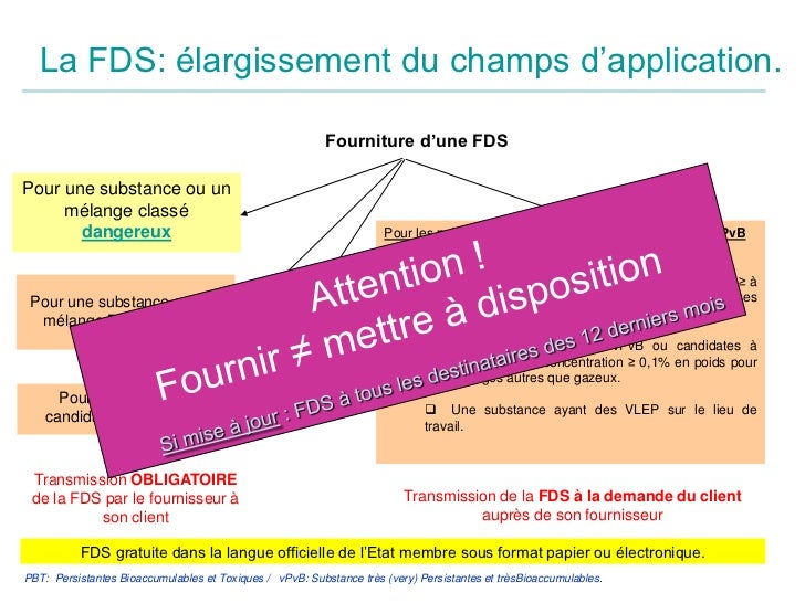 exemple de fds etendue