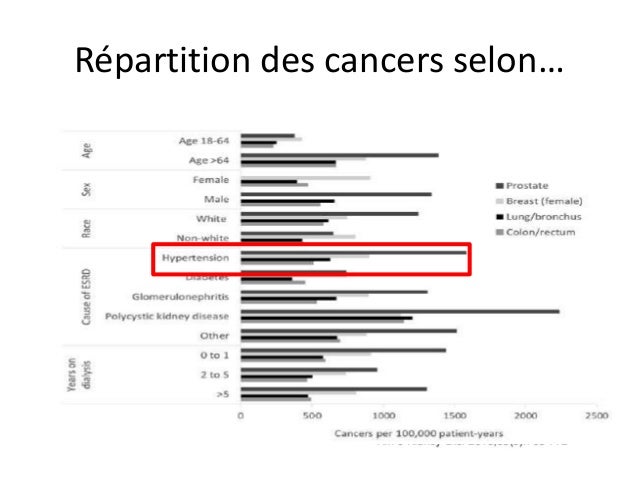 Cancer Poumon Quel Stade
