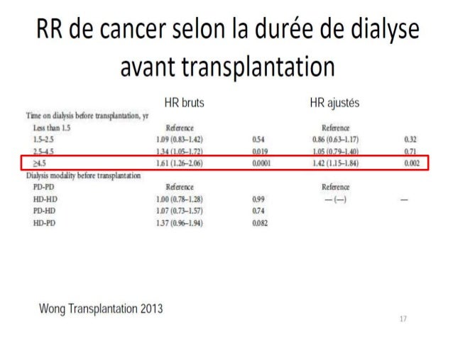 Dépistage cancer Des Ovaires