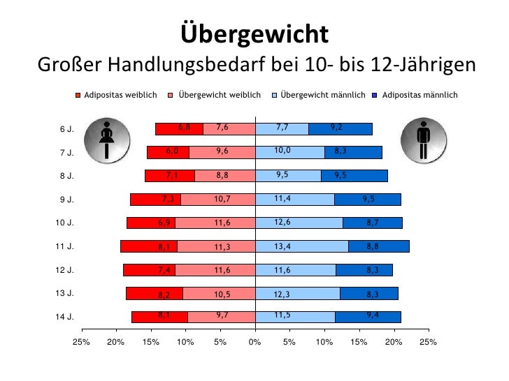 jaydess geschlechtsverkehr geschlechtsverkehr bei adipositas jaydess geschlechtsverkehr geschlechtsverkehr bei adipositas
