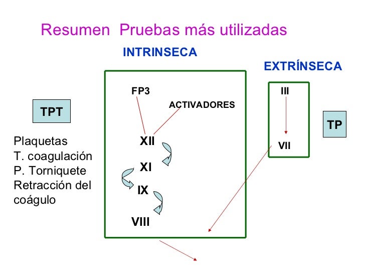 Pruebas de coagulación