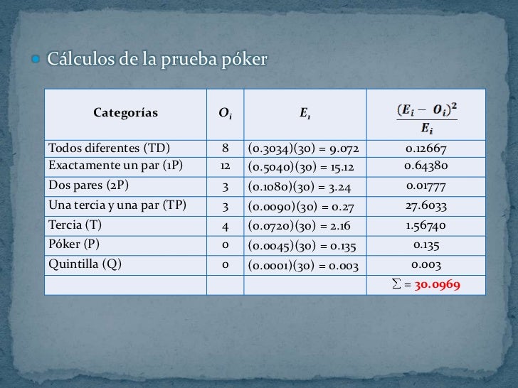 Prueba de poker ejemplos