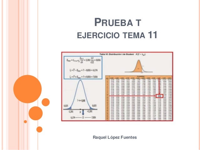 Prueba T De Student Para Medidas Repetidas Con R Maxima Formacion Images