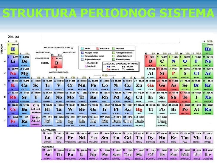 gas atom