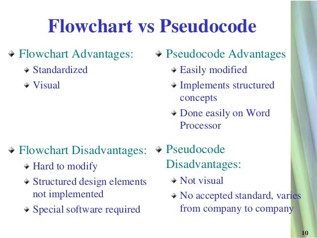 flowchart design a or pseudocode flowcharts Pseudocode