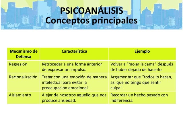 Psicoanálisis