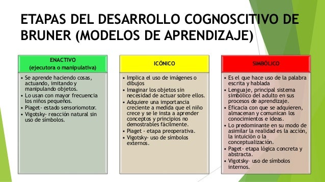 Psicología de la educación