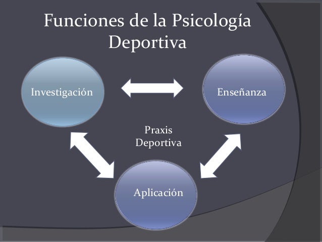 Psicología del deporte