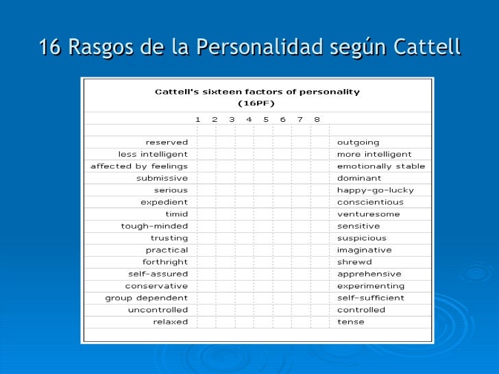 La personalidad