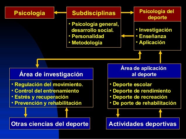 Psicologia deportiva