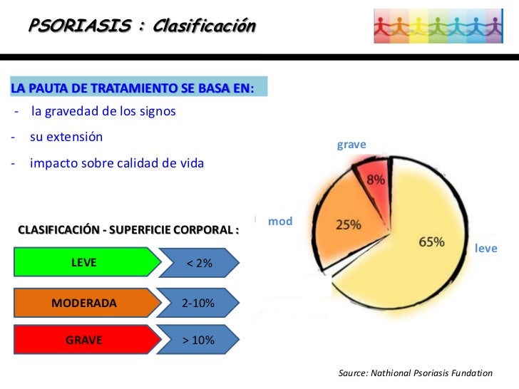 La plata de coloide a la psoriasis
