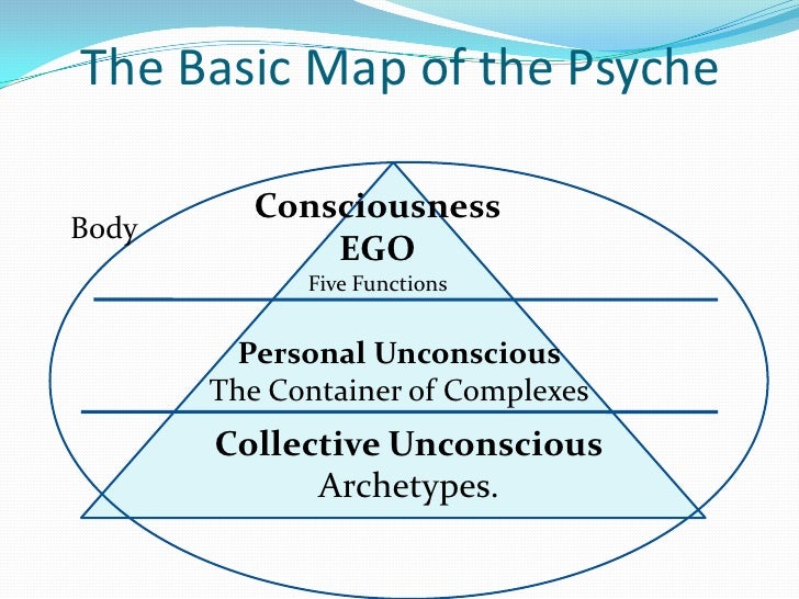Personality theory essay