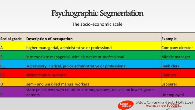 the use of psychographic segmentation in doing a market analysis Definition of psychographics: analysis of consumer lifestyles to create a detailed customer profile market researchers conduct psychographic segment marketing. the use of psychographic segmentation in doing a market analysis Definition of psychographics: analysis of consumer lifestyles to create a detailed customer profile market researchers conduct psychographic segment marketing.