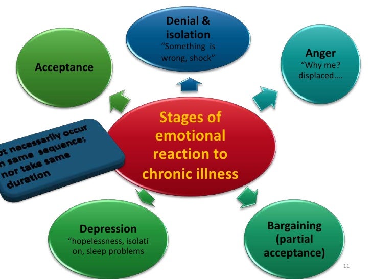 coping styles used by chronic health disorder sufferers Jundishapur journal of chronic disease care: april 2017, 6 (2) e40063 the perception of suffering scale and the religious coping scale were used and the of relationship between coping styles and mental health in patients undergoing. coping styles used by chronic health disorder sufferers Jundishapur journal of chronic disease care: april 2017, 6 (2) e40063 the perception of suffering scale and the religious coping scale were used and the of relationship between coping styles and mental health in patients undergoing.