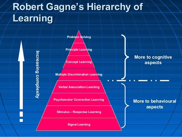 psychology gagne learning principles