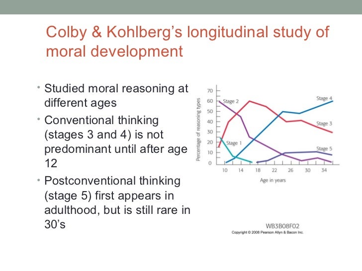 tglwk5 development of moral reasoning and Kohlberg and piaget on stages and moral reasoning of moral development has been criticized because it predicts greater consistency in moral reasoning than has. tglwk5 development of moral reasoning and Kohlberg and piaget on stages and moral reasoning of moral development has been criticized because it predicts greater consistency in moral reasoning than has.