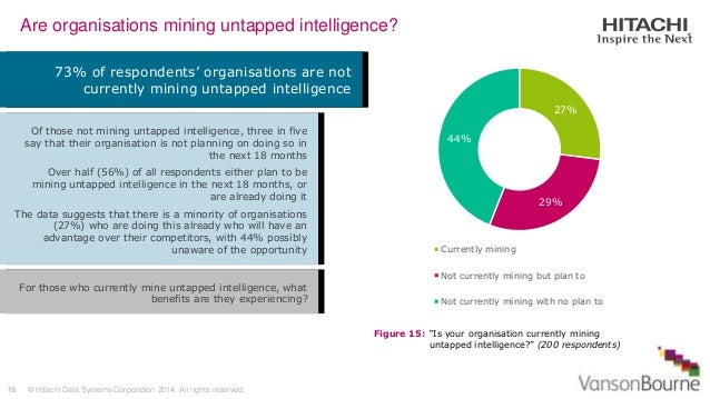 Mining in a sentence picture