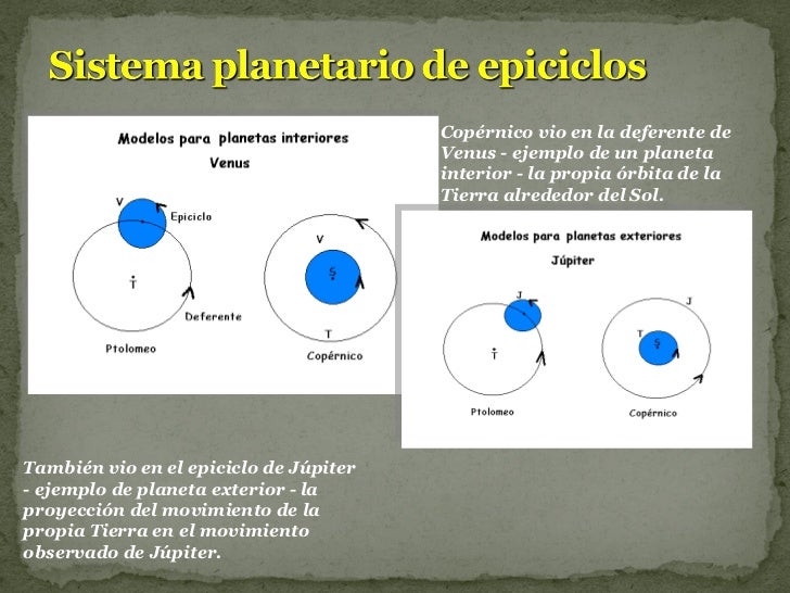 Ptolomeo, coprnico, tycho, kepler y galileo astronomía del renacimien…