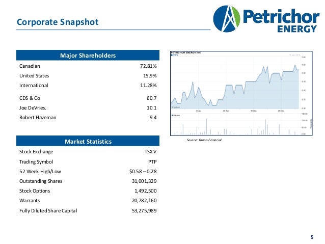 Binary options statistics