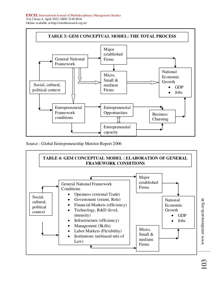 Business Strategy Essay Entrepreneurship Reflective Essay Writing Studentshare How To Start A Science Essay also Essays On Science And Religion Online Resources For English Language Learning Essay On Informative Synthesis Essay