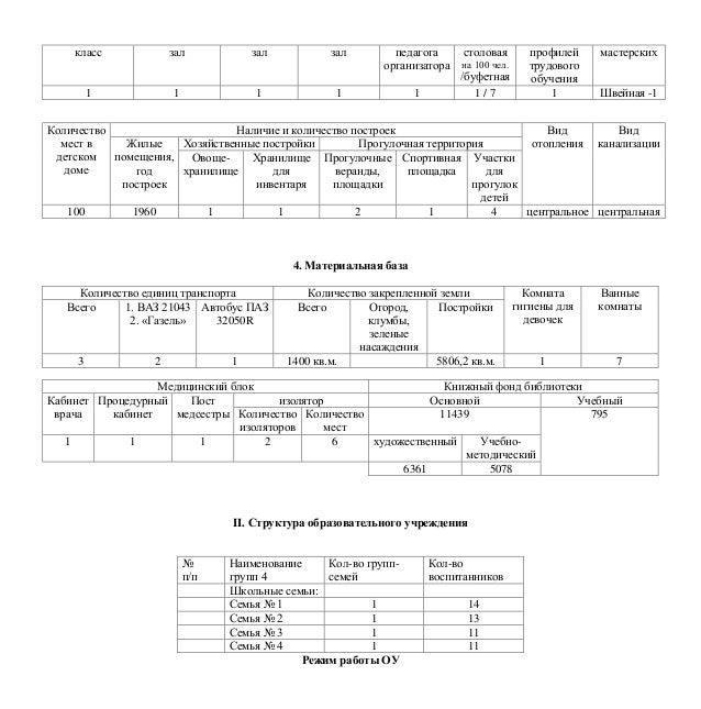 оформление документов мигрантов
