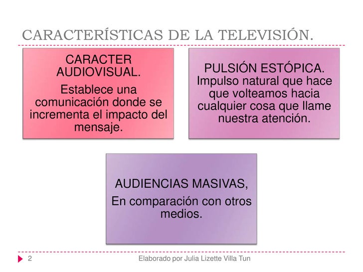 Publicidad En TelevisióN