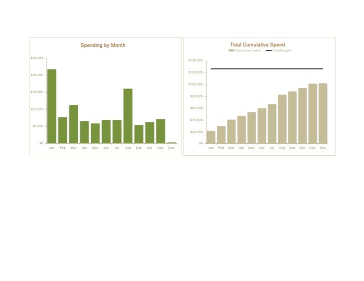 relations budget template relations budget template relations budget template relations budget template