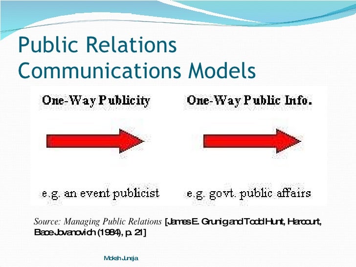 the four models of public relations A key concept to this weeks readings regarding theoretical concepts is grunig and hunt's four models of public relations theory, including 1press agentry 2. the four models of public relations A key concept to this weeks readings regarding theoretical concepts is grunig and hunt's four models of public relations theory, including 1press agentry 2.