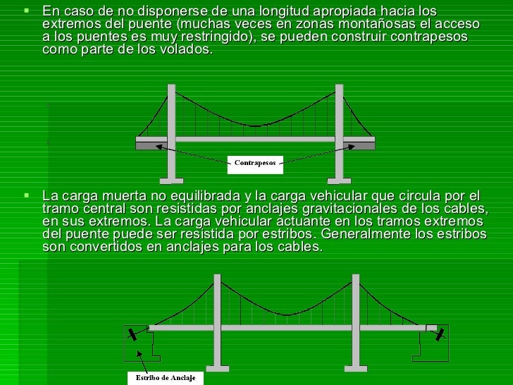 Puentes colgantes