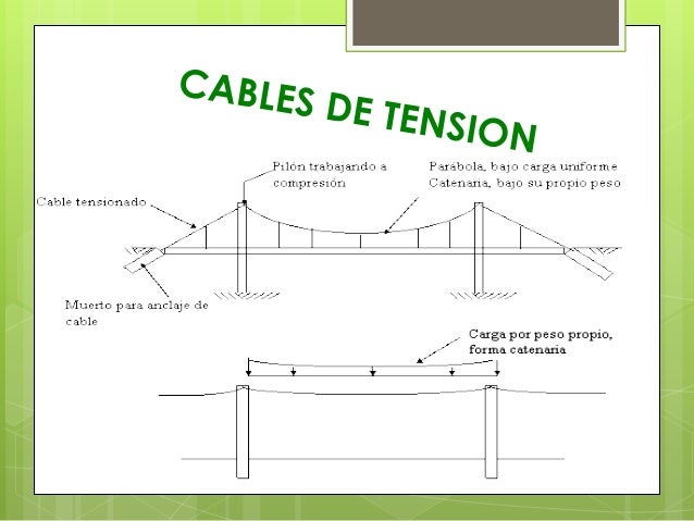 Puentes colgantes