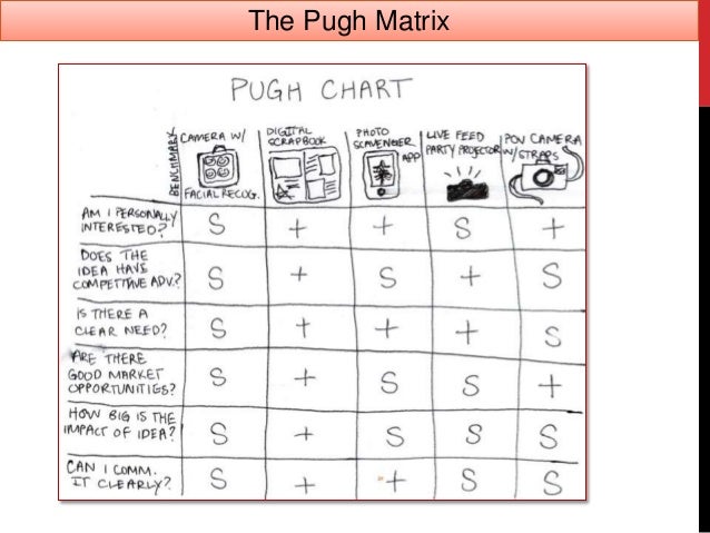 Design Concept Evaluation | pugh matrix concept evaluation in design Design Concept Evaluation | pugh matrix concept evaluation in design