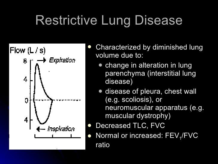 Pulmonary Function Tests Nonotes