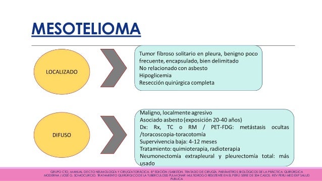 Mesotelioma Maligno Localizado