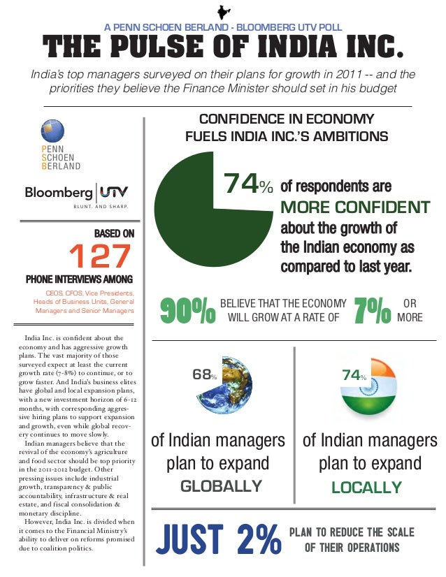 a survey of the economical development of india Economic development in india the economic development according to index of economic freedom world ranking an annual survey on economic freedom of the. a survey of the economical development of india Economic development in india the economic development according to index of economic freedom world ranking an annual survey on economic freedom of the.