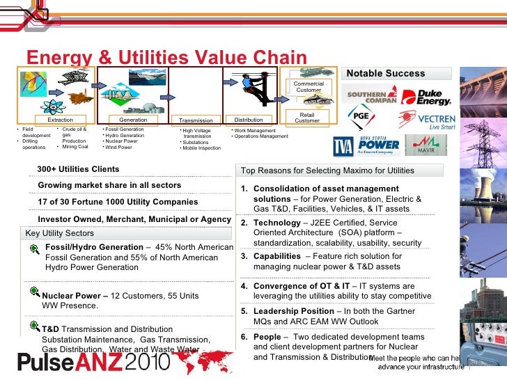 IBM Maximo for Utilities
