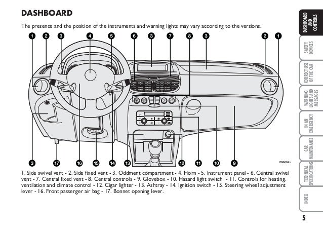 Inspiring Fiat Grande Punto Wiring Diagram Manual Pictures - Best ... Inspiring Fiat Grande Punto Wiring Diagram Manual Pictures - Best ...