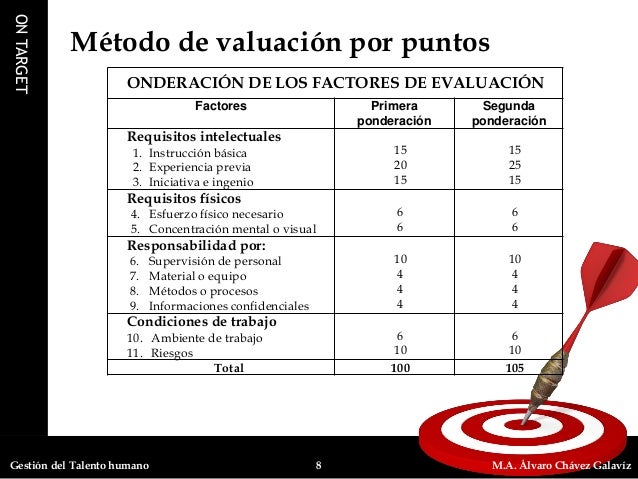 Puntos