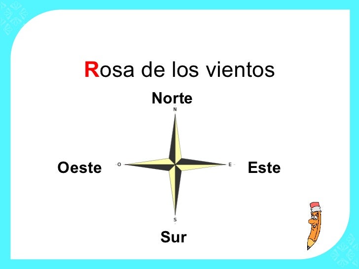 Puntos cardinales 1º