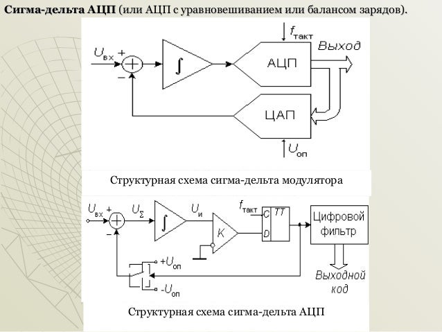 Схема дельта сигма модулятора Схема дельта сигма модулятора