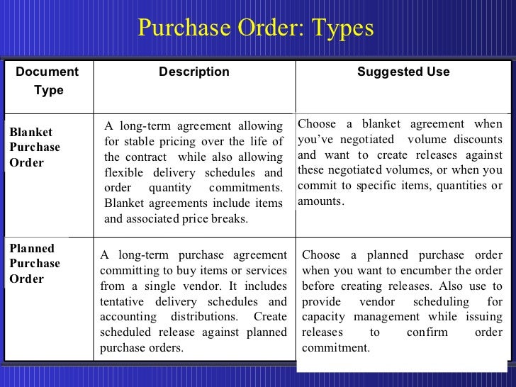 delivery order delivery order contract definition purchasing agreement sample