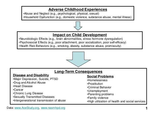 the impact of child abuse neglect on The lasting impact of neglect psychologists are studying how early deprivation harms children — and how best to help those who have suffered from neglect. the impact of child abuse neglect on The lasting impact of neglect psychologists are studying how early deprivation harms children — and how best to help those who have suffered from neglect.