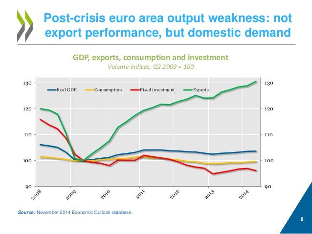 http://image.slidesharecdn.com/putting-the-euro-area-on-a-road-to-recovery-141124120418-conversion-gate01/95/putting-theeuroareaonaroadtorecovery-8-638.jpg?cb=1417153451